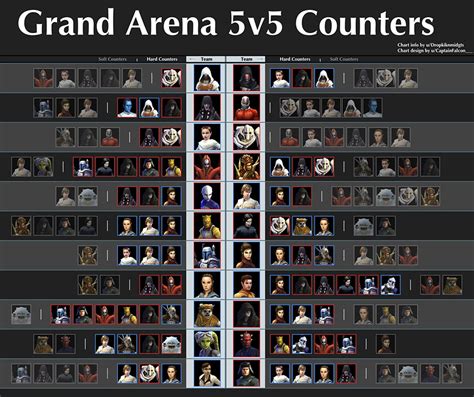 star wars grand arena counters.